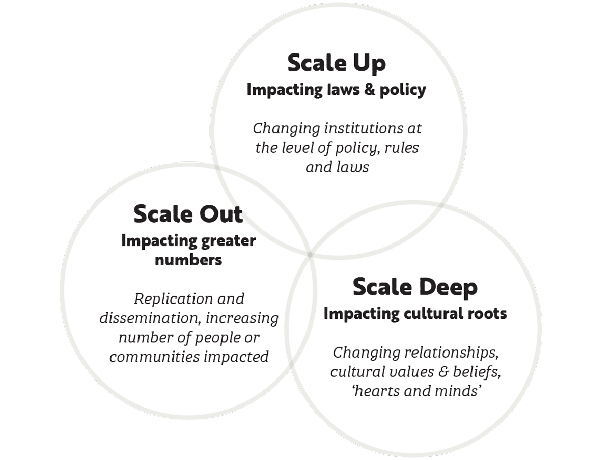 scaling-diagram3