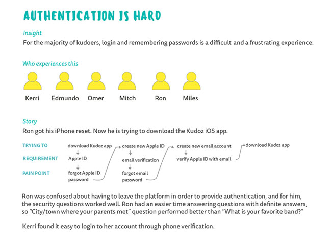 Authentication is hard-1