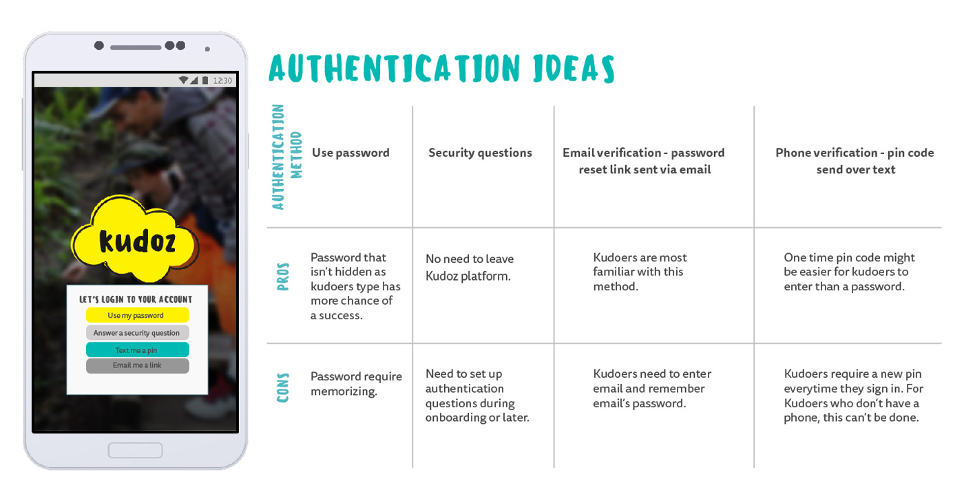 Authentication-methods-web