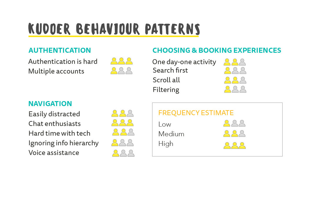 KUDOER BEHAVIOUR PATERNS-revised2