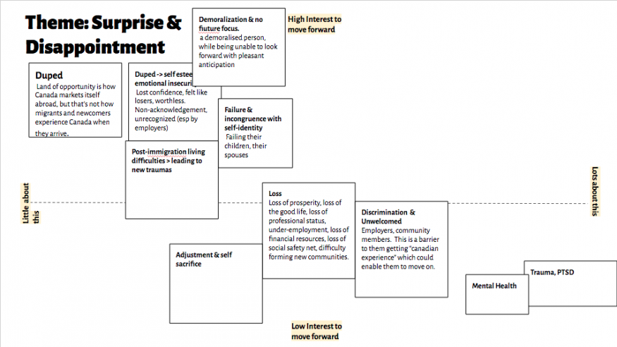 Theme-Stream-Visualization