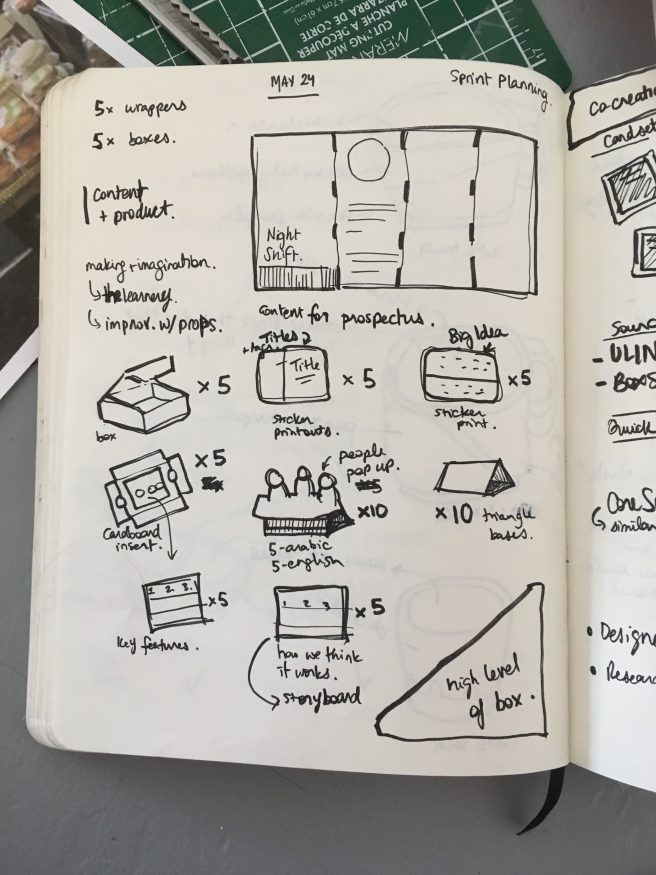 A notebook page of sketches of box contents.