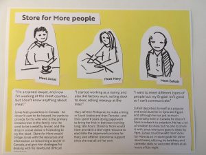 Cut out sketches and profiles of three people on yellow paper