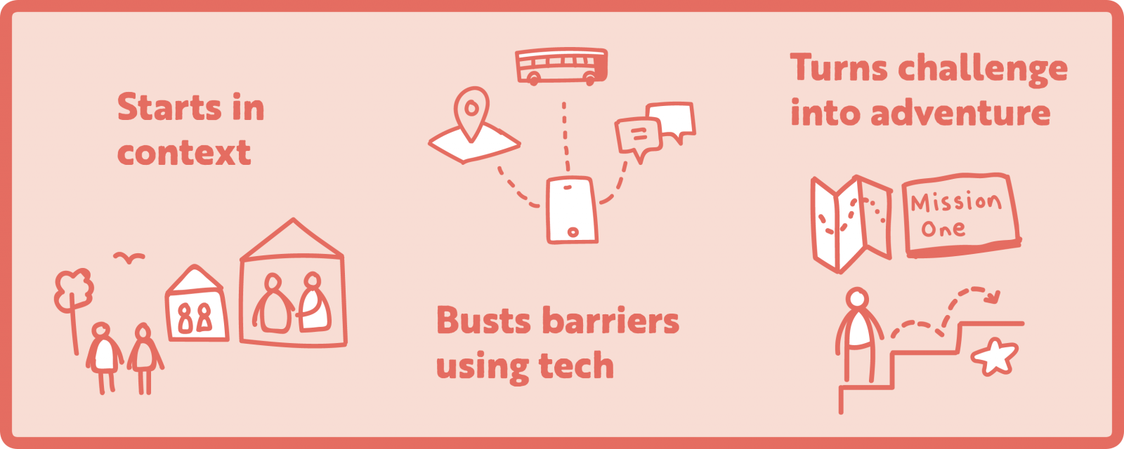 Starts in context – Busts barriers using tech – Turns Challenges into adventures