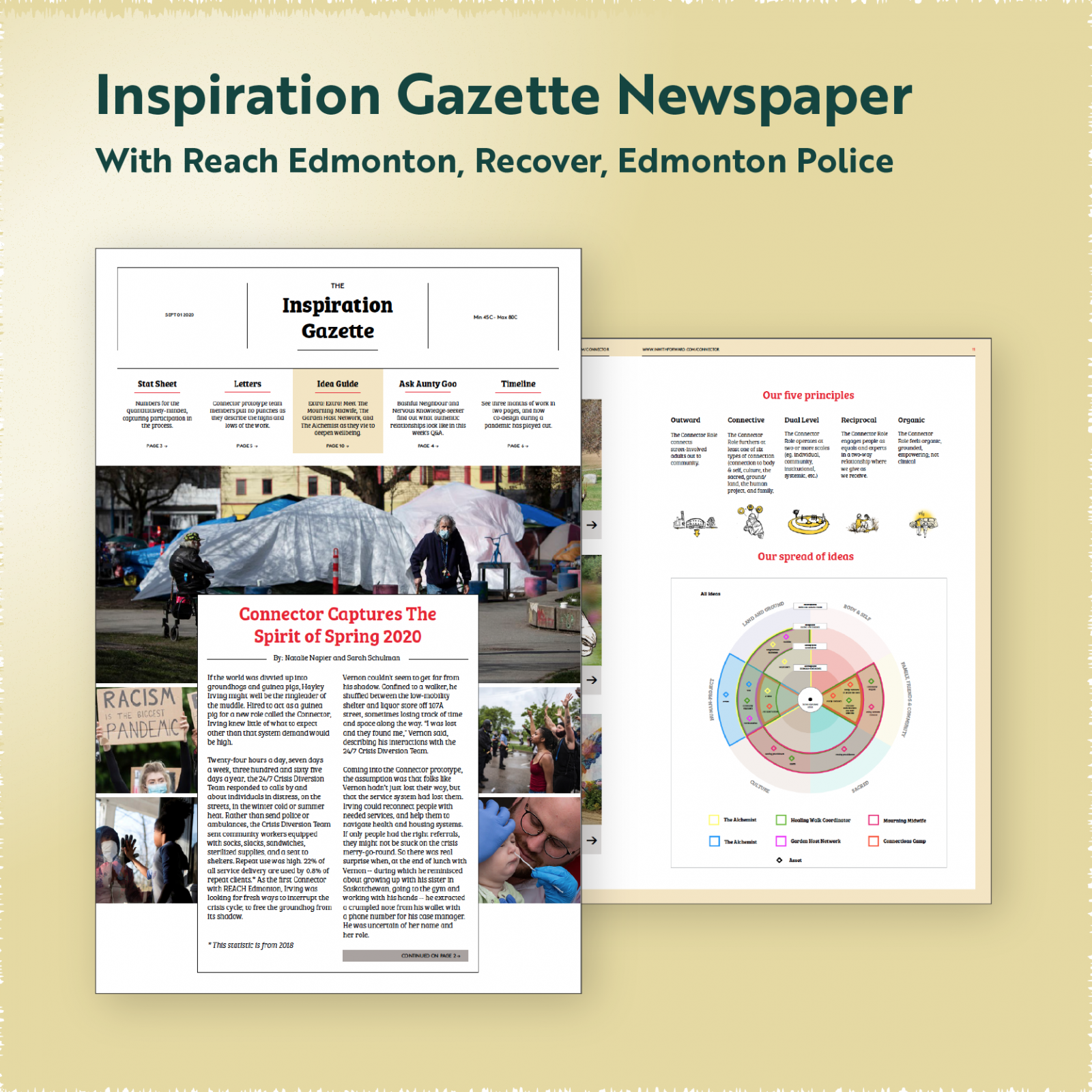 Inspiration Gazette