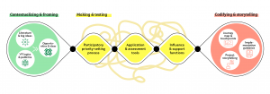 process-diagram1