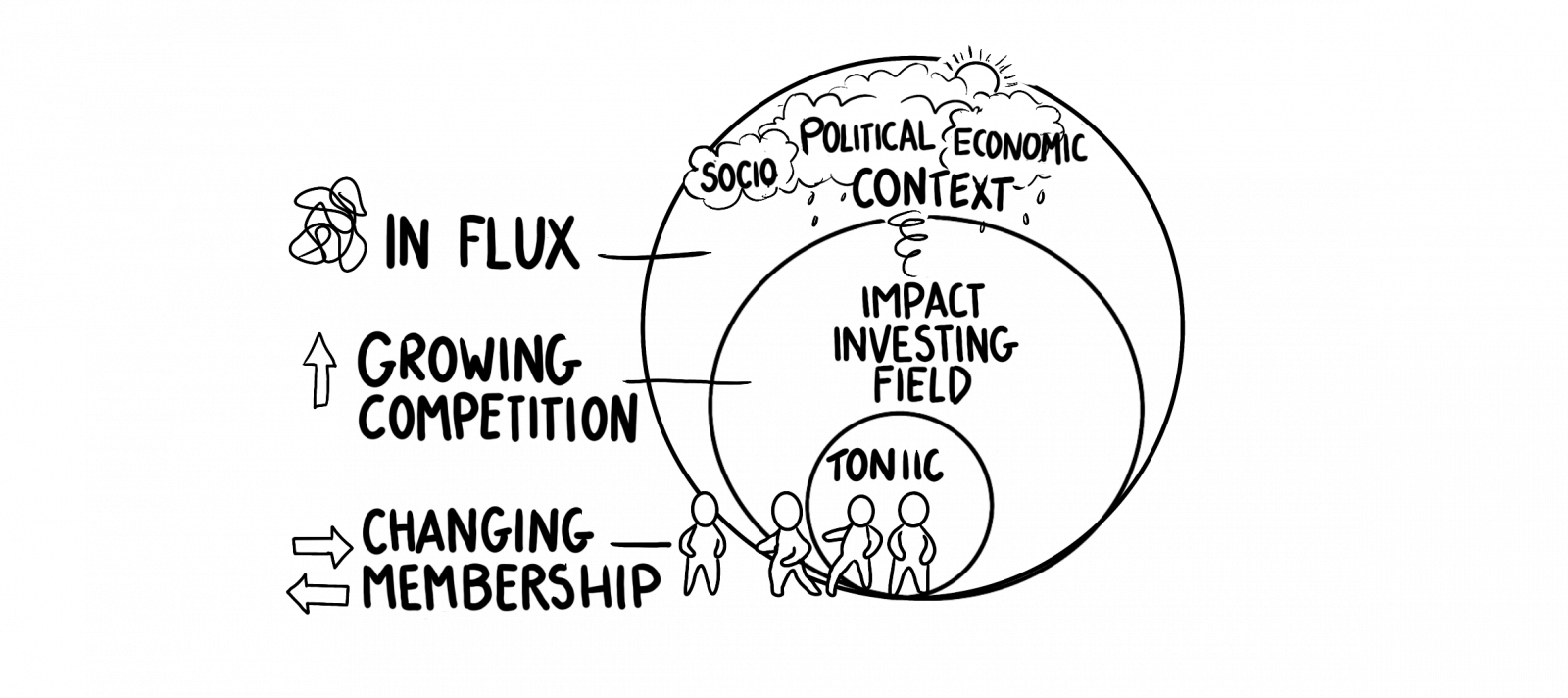 Toniic_Context