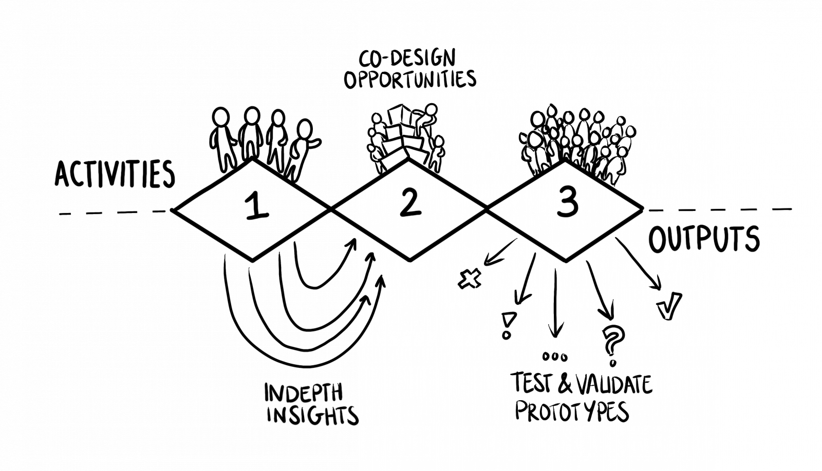 Toniic_Process (1)