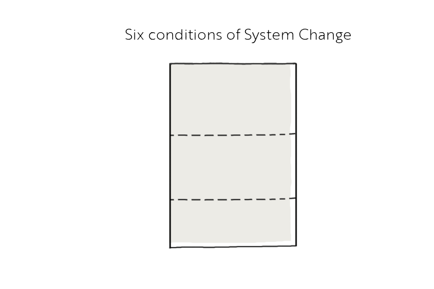 systemchange-875×583 (1)