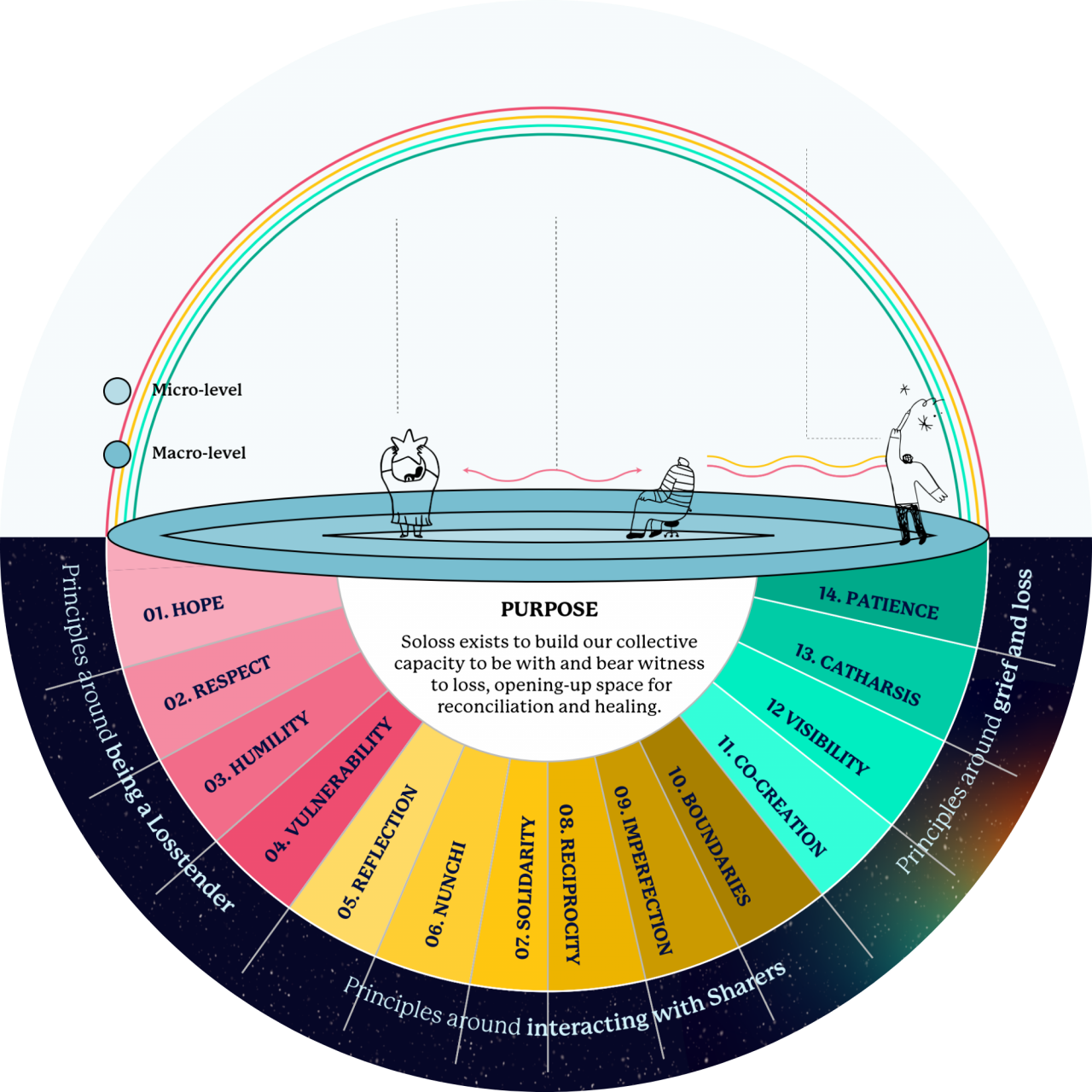 Soloss components values (1)
