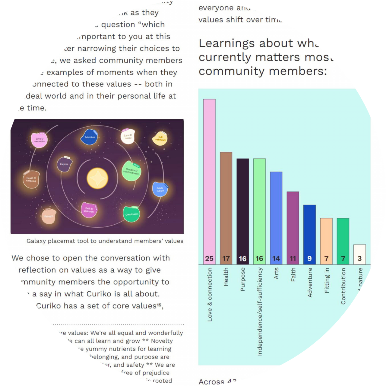 Curiko components (2)
